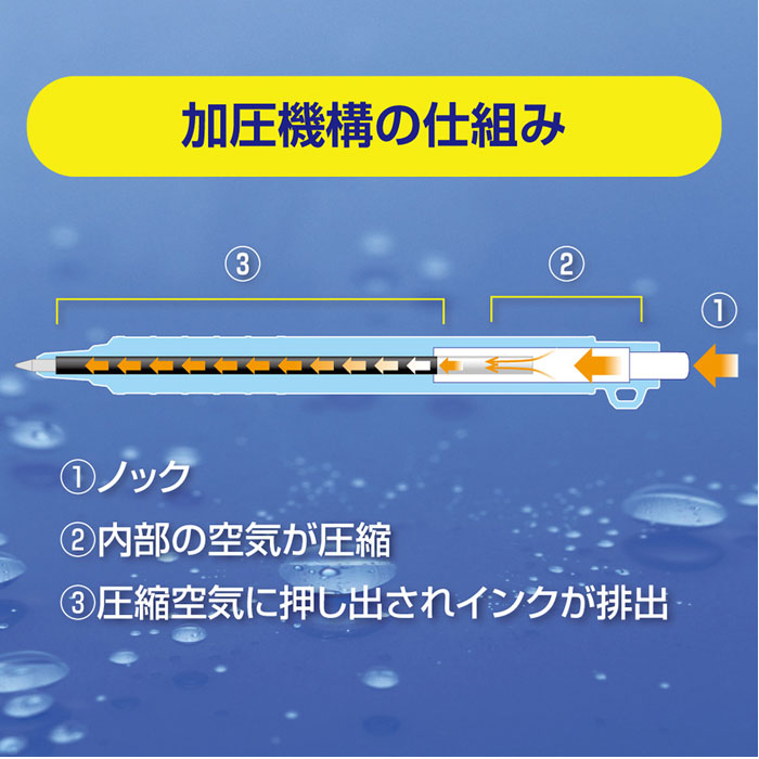 ウェットニー WETNIE 0.7mm 加圧式ボールペン 軸色各3色 ゼブラ P-BA100