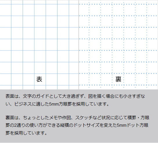 zeit Vektor/ツァイトベクター レポート用紙 【A5サイズ】 ミシン目付き両面使用可能タイプ ドット方眼 レイメイ藤井 ZVP405