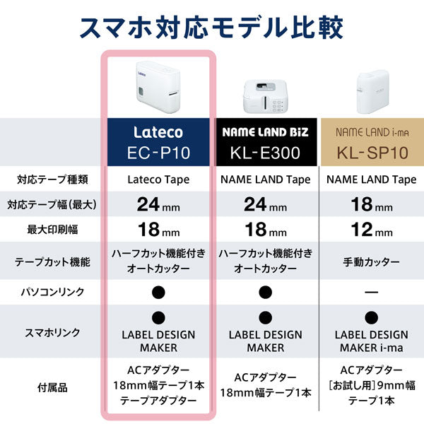 Lateco《ラテコ》PC&スマホ接続モデル ラベルライター カシオ《CASIO》 EC-P10SET 【取寄せ】