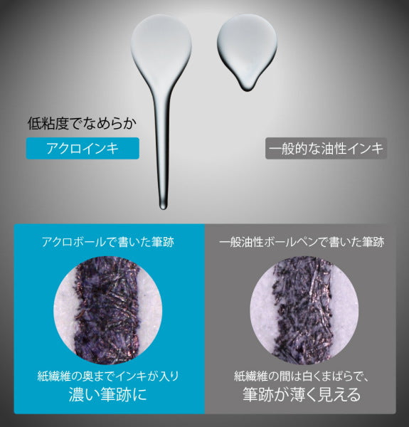 *1/29原田*多機能筆記具 フォープラスワンリッジ（0.7細字） 4+1 0.5芯シャープ/0.7油性芯(黒・赤・青) パイロット 140-BTHRF1MR-* 【送料無料*】