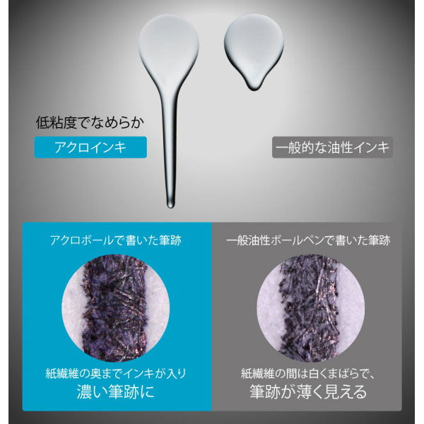 多色・多機能ボールペン用 油性多色ボールペン替芯 0.5 極細 ４色 パイロット BVRF-8EF [M便 1/50]
