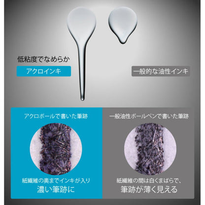 多色・多機能ボールペン用 油性多色ボールペン替芯 0.5 極細 ４色 パイロット BVRF-8EF [M便 1/50]