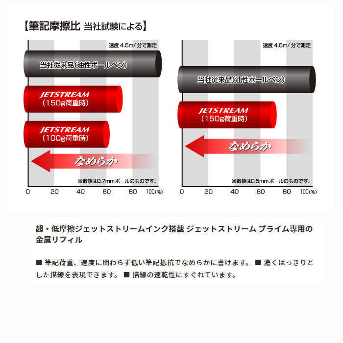 ジェットストリーム プライム 単色ボールペン 回転繰り出し式 インク色：黒＜ボール芯0.5mm＞  三菱鉛筆 SXK330005