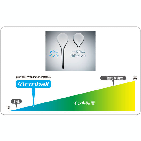 Acro1000＜アクロ＞ 油性ボールペン 0.5mm [全6色] PILOT（パイロット）BAC-1SEF 【取寄せ品】