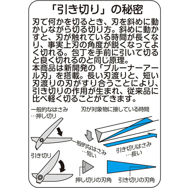 サクットカットヒキギリフッ素コート ハサミ 全2色 ナカバヤシ NH-HF175B/P [M便 1/3]