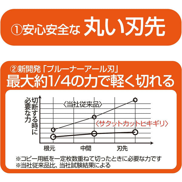 サクットカットヒキギリフッ素コート ハサミ 全2色 ナカバヤシ NH-HF175B/P [M便 1/3]