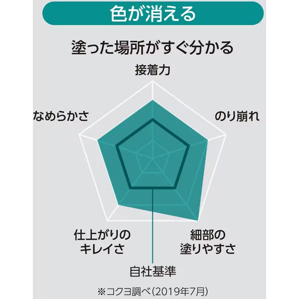限定！GLOO《グルー》シリーズ スティックのり バイカラー ≪色が消える≫ Sサイズ [全4色] コクヨ タ-G311-L*-1P