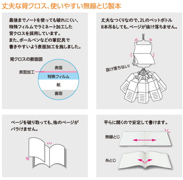 キャンパスノート《用途別》＜5mm方眼(10mm実線入り)＞　パステルみずたま柄　セミB5サイズ　コクヨ　ノ-30VS10-5X5