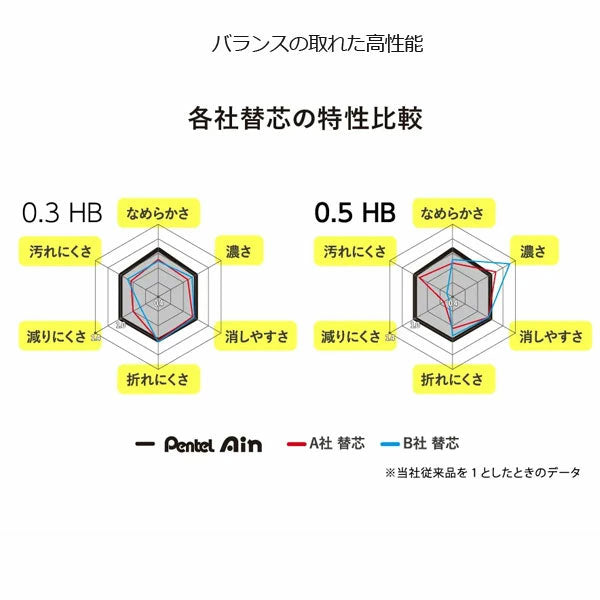 *11/6原田*ぺんてるAin シャープペン替芯 クールニュアンス 0.5mm/B [全2色] ぺんてる 100-C285LM*-B【ネコポス可】[M便 1/30]