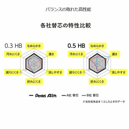 *11/6原田*ぺんてるAin シャープペン替芯 クールニュアンス 0.5mm/B [全2色] ぺんてる 100-C285LM*-B【ネコポス可】[M便 1/30]