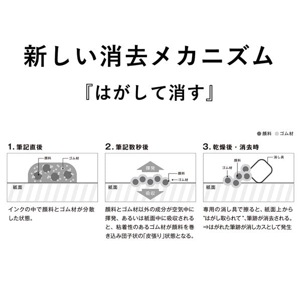 ケセラ ボールペン替芯 水性顔料 0.8mm [全3色] セーラー万年筆 83-0058-320/330/340 [M便 1/30]