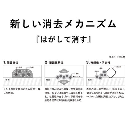 ケセラ ボールペン替芯 水性顔料 0.8mm [全3色] セーラー万年筆 83-0058-320/330/340 [M便 1/30]