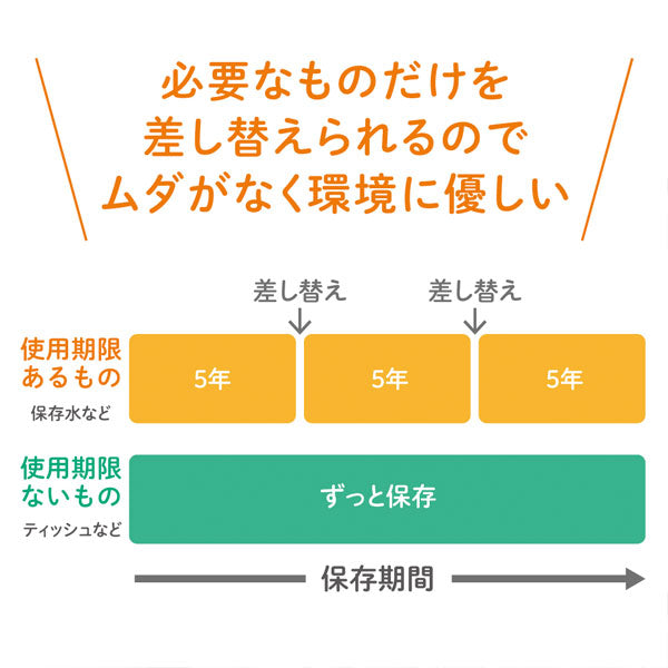 差し替えボックス （差し替え式災害対策セット用） キングジム STKS-100-BX